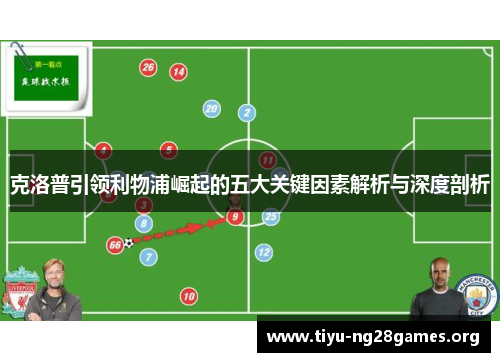 克洛普引领利物浦崛起的五大关键因素解析与深度剖析
