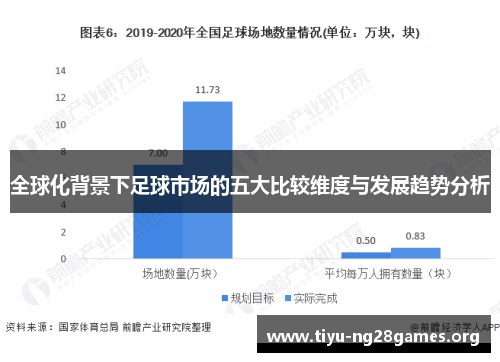 全球化背景下足球市场的五大比较维度与发展趋势分析