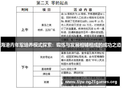 海港青年军培养模式探索:锻炼与发展相辅相成的成功之道 海港青年军培养模式探索:锻炼与发展相辅相成的成功之道