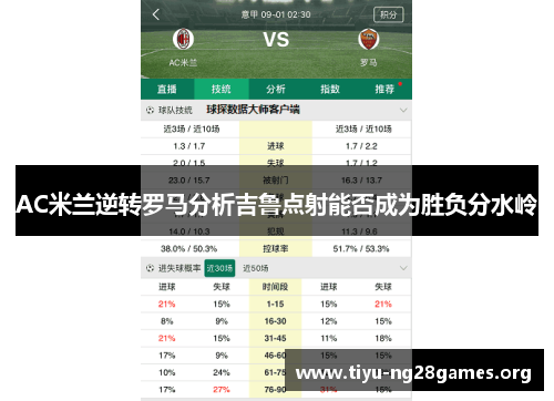 AC米兰逆转罗马分析吉鲁点射能否成为胜负分水岭