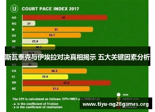 斯瓦泰克与伊埃拉对决真相揭示 五大关键因素分析