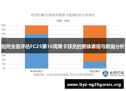 如何全面评估FC25第16周黑卡球员的整体表现与数据分析
