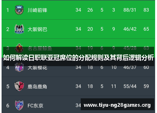 如何解读日职联亚冠席位的分配规则及其背后逻辑分析