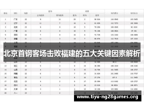 北京首钢客场击败福建的五大关键因素解析