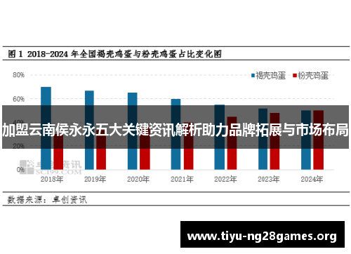 加盟云南侯永永五大关键资讯解析助力品牌拓展与市场布局