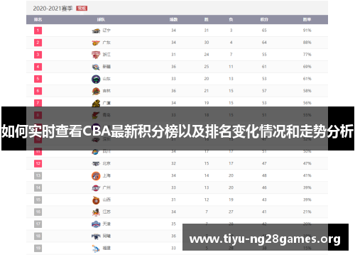 如何实时查看CBA最新积分榜以及排名变化情况和走势分析 如何实时查看CBA最新积分榜以及排名变化情况和走势分析
