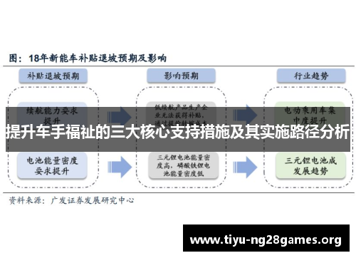 提升车手福祉的三大核心支持措施及其实施路径分析