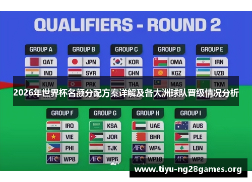 2026年世界杯名额分配方案详解及各大洲球队晋级情况分析