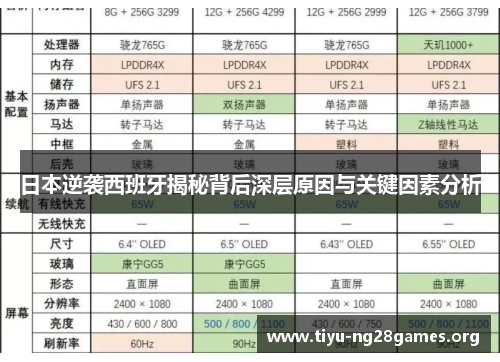 日本逆袭西班牙揭秘背后深层原因与关键因素分析