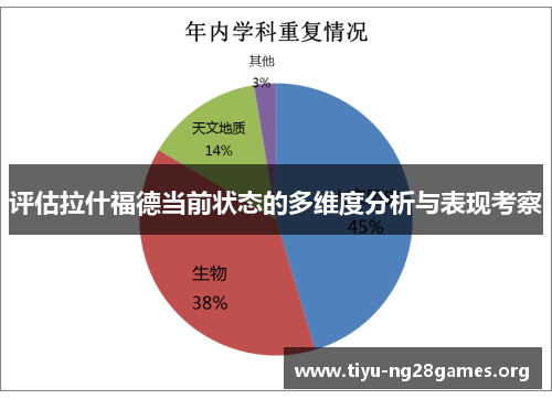 评估拉什福德当前状态的多维度分析与表现考察