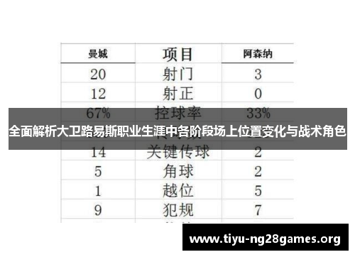 全面解析大卫路易斯职业生涯中各阶段场上位置变化与战术角色