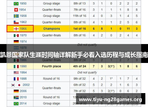 凯恩国家队生涯时间轴详解新手必看入选历程与成长指南