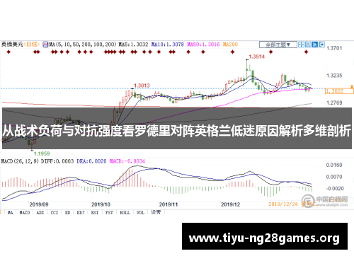 从战术负荷与对抗强度看罗德里对阵英格兰低迷原因解析多维剖析